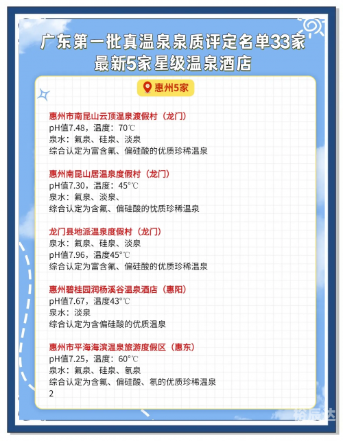 广东自驾温泉旅游广东温泉自驾游攻略-第2张图片