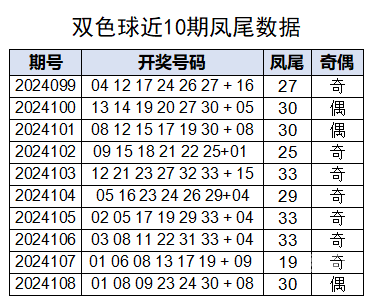 下一期预测号码最准确下一期预测号码最准确文章-第2张图片