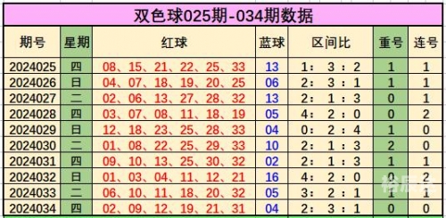 下一期预测号码最准确下一期预测号码最准确文章