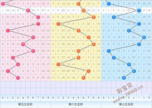 七位数开奖时间每周七位数开奖，神秘与惊喜的交织-第2张图片