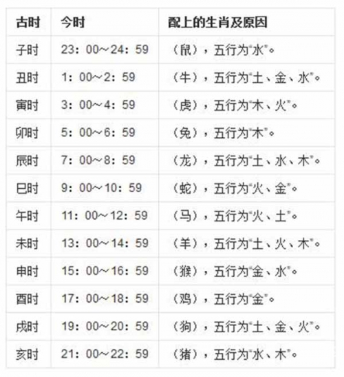 正确的十二时辰对照表生肖正确的十二时辰对照表-第2张图片