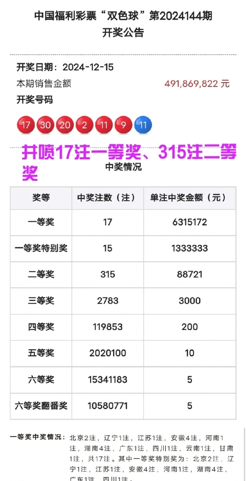 今天双色球开奖号码?今天双色球开奖号码结果揭晓-第2张图片