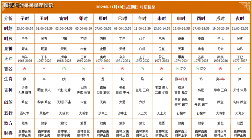 万年历2024最新版黄道吉日万年历2024最新版黄道吉日-第3张图片