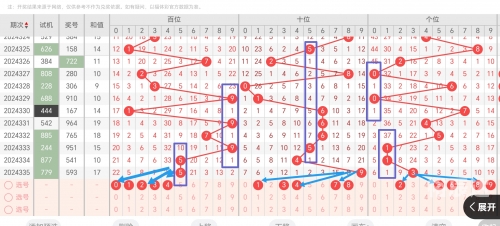 三d走势图新浪版牛彩网三D走势图新浪版-第1张图片