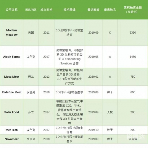 3d精准定位专家预测3D精准定位，未来发展的关键技术-第2张图片