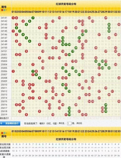 双色球近50期走势图表双色球近50期走势分析