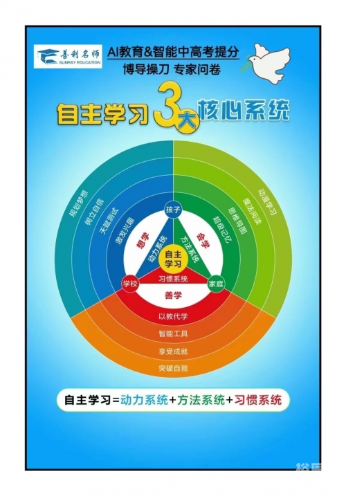 高考智能选学校高考分数智能匹配大学，未来之路的智能引擎
