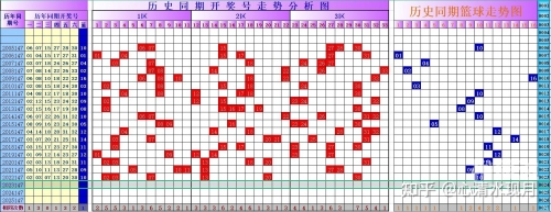 双色球开奖结果查询双色球结果走势图分析