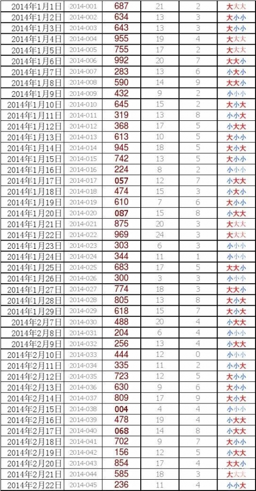 3B今晚开奖号码文章