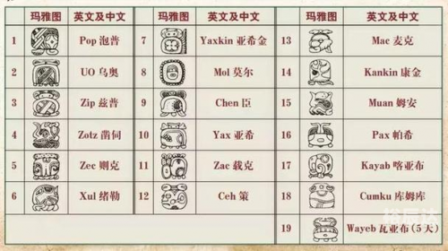 玛雅论坛发信，探索神秘世界的新窗口
