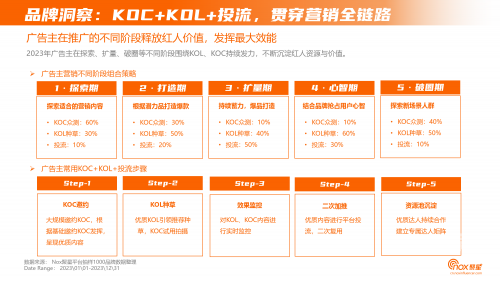 营销资料下载文章-第2张图片
