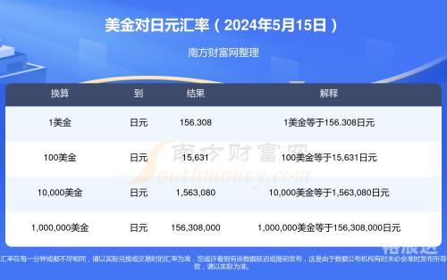 3500日元等于多少美金探索日本旅行，3500日元旅行攻略-第2张图片