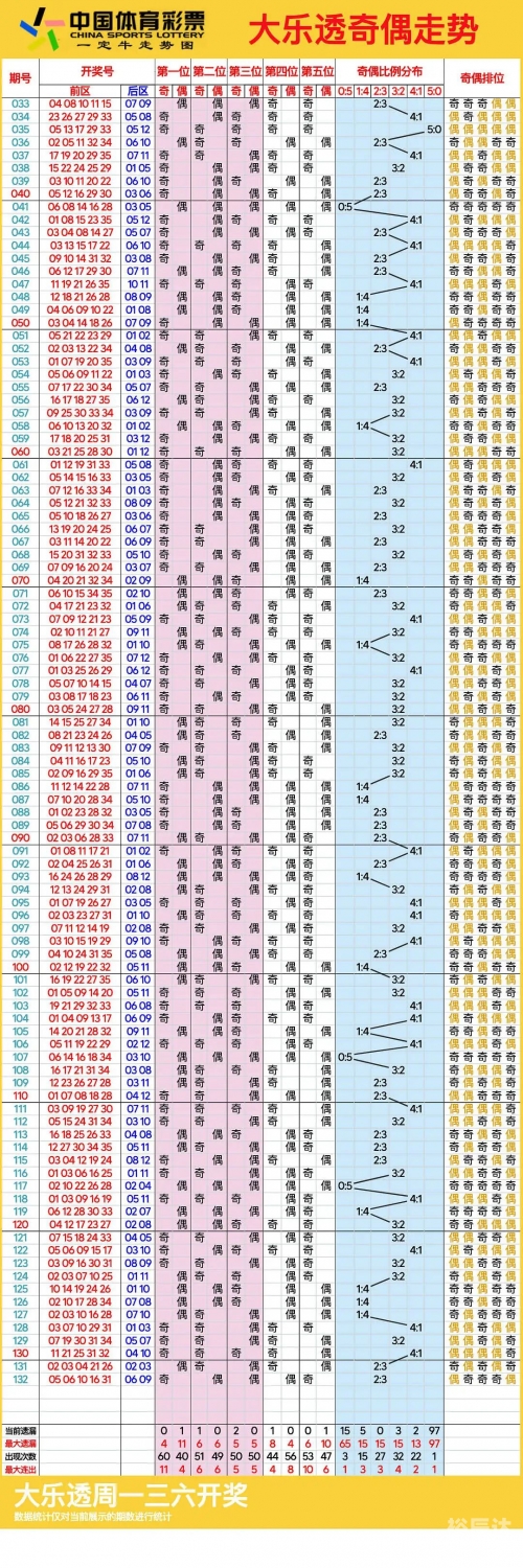 大乐透最新连线走势图大乐透最新连线走势图分析-第1张图片