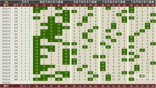 最新3d连线走势图新浪网最新3D连线走势图分析