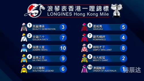 香港赛马会排位表香港赛马会排位表揭晓