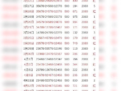 今日精准预测推荐今日精准预测推荐