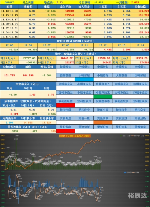 新奥彩报纸2024新奥资料免费精准解读