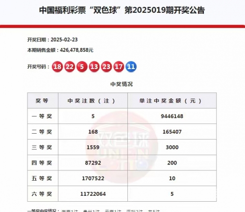 双色球开奖号码公告双色球开奖号码公告-第2张图片