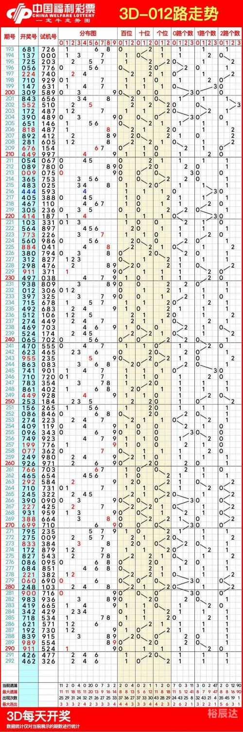 安徽11选五开奖走势图分析-第2张图片