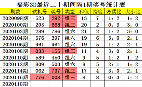 福彩3d连线走势图专业版新浪福彩3D连线走势图专业版