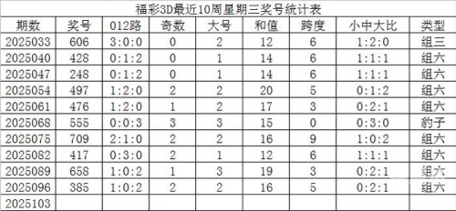 彩票号码预测彩票号码预测-第1张图片