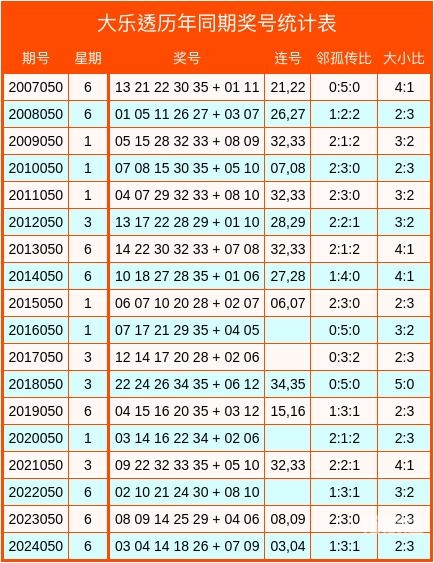 彩票号码预测彩票号码预测-第2张图片