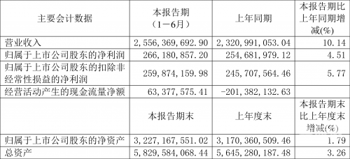 2024年新澳开结果查询表2024年新澳开结果查询表介绍-第3张图片