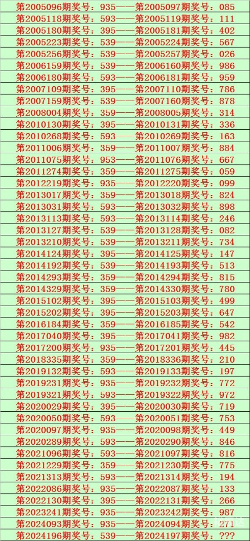 香港彩最新开奖号码揭晓-第2张图片