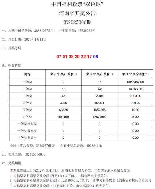 双彩球开奖结果查询号码双彩球开奖结果揭晓-第2张图片