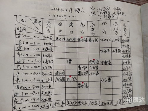 2024年黄历查询表2024年黄历查询表，预测未来运势的指南-第2张图片