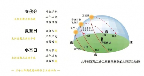 北半球是冬天南半球是什么季节北半球是冬天，南半球是什么季节-第2张图片