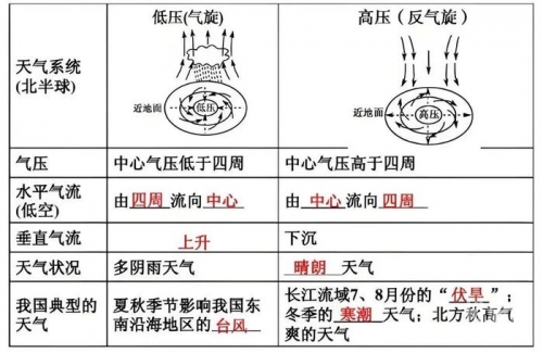 北半球是冬天南半球是什么季节北半球是冬天，南半球是什么季节-第1张图片