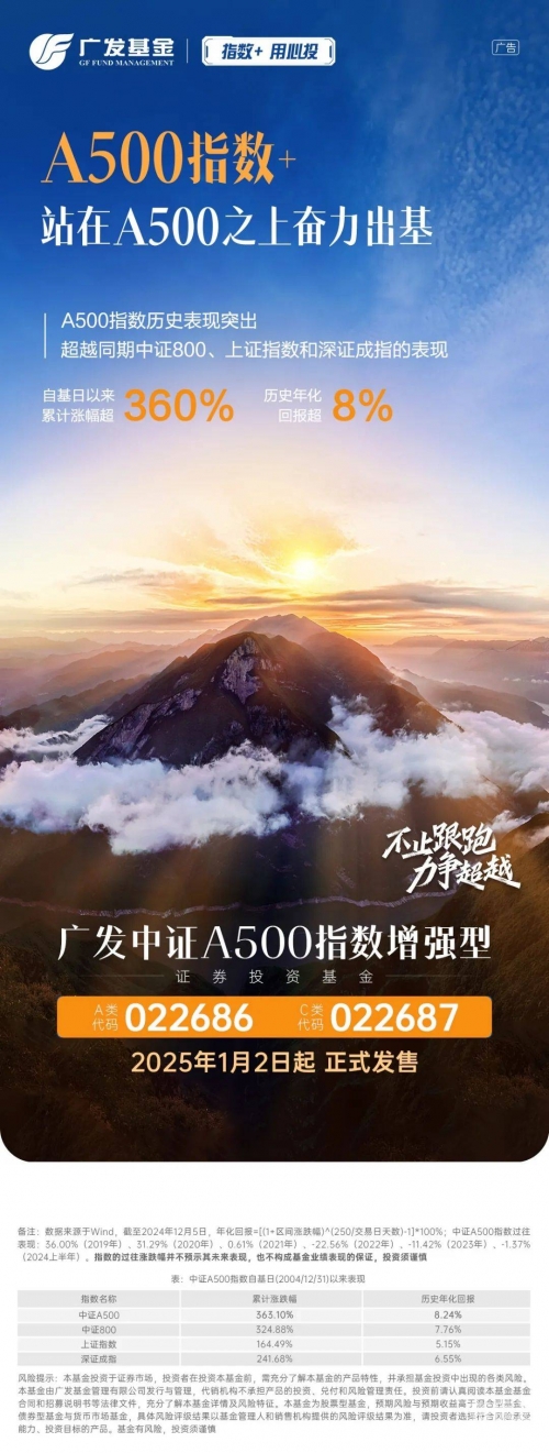 广发证券手机应用，便捷投资的新选择-第1张图片