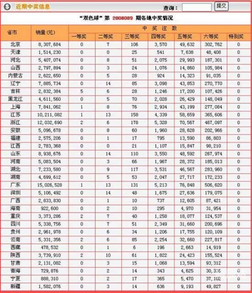 6合开奖结果揭秘6合开奖结果-第2张图片