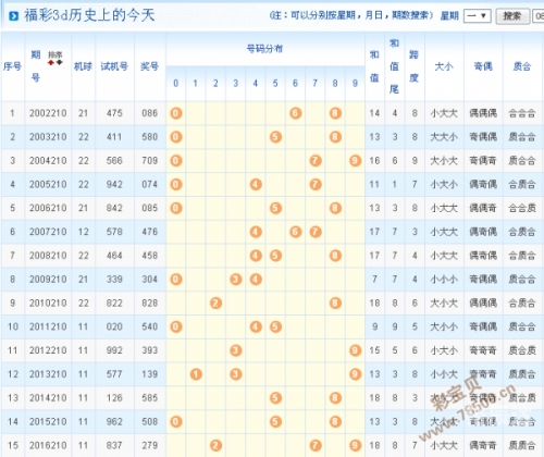 3D开机号试机号近30期开奖结果牛彩3D开机号试机号近30期开奖结果综述