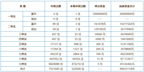 大乐透最新开奖号码结果查询大乐透最新开奖号揭晓