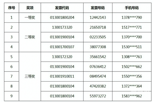 2019最快开奖结果2019最快开奖结果揭晓-第3张图片
