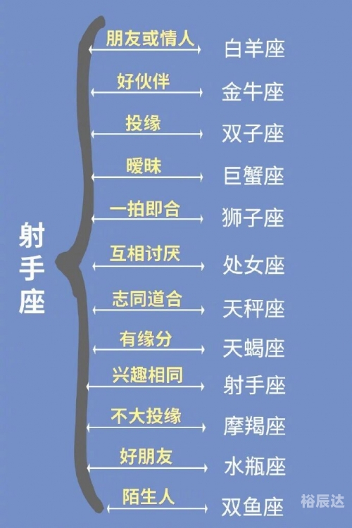12个星座谁最丑排名十二星座丑陋排行揭秘-第1张图片