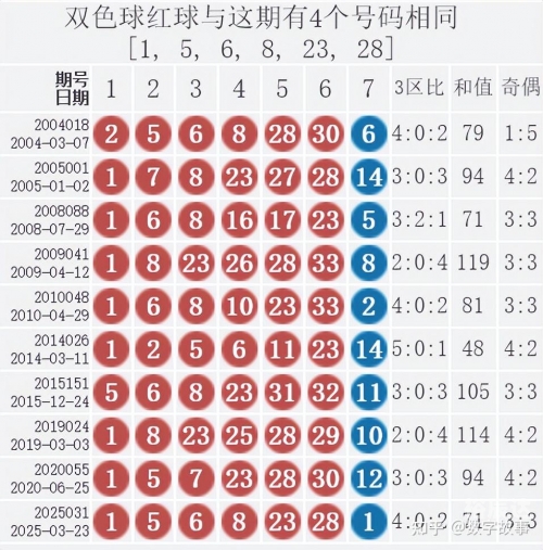 双色求开奖结果双色求开奖结果揭秘-第2张图片