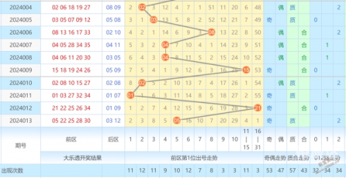 2024香港历史开奖记录57期一2024香港历史开奖记录57期，回顾与展望-第3张图片