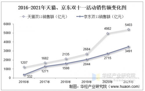 2019双十一销售额最新数据2019双十一销售额盛大揭晓