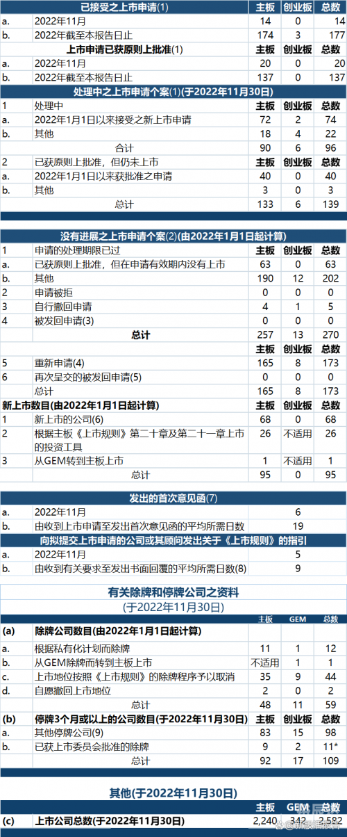 2022年香港免费资料大全正版长期2022年香港免费资料大全正版介绍