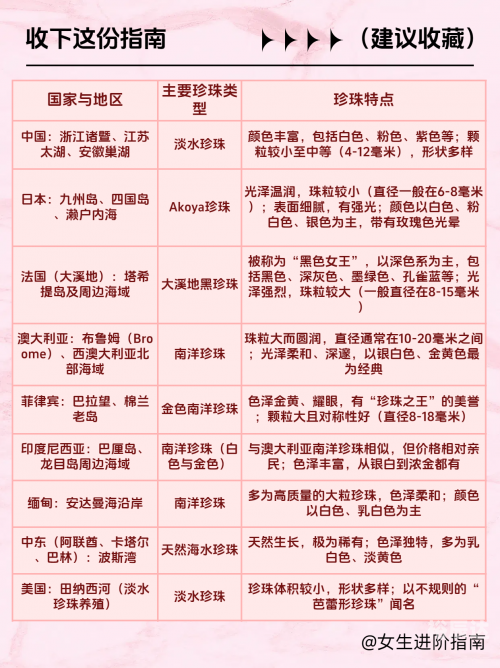 珍珠钻石攻略-第2张图片