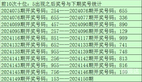 今晚3D单挑一注50倍-第3张图片
