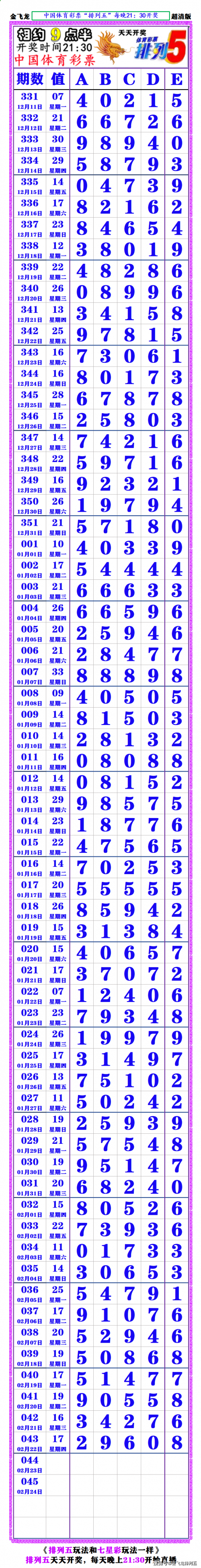 排列五最新开奖公告-第3张图片