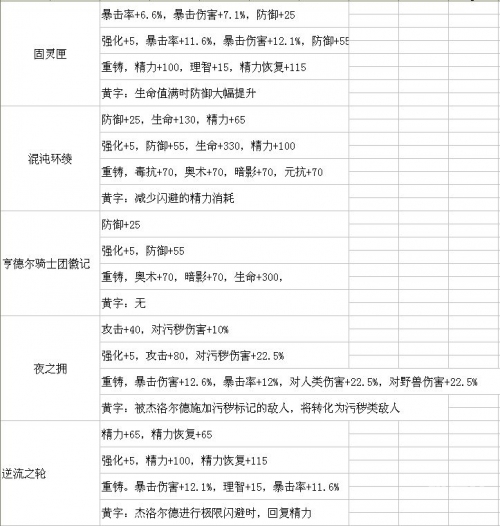 遗忘之契约是什么遗忘之契约