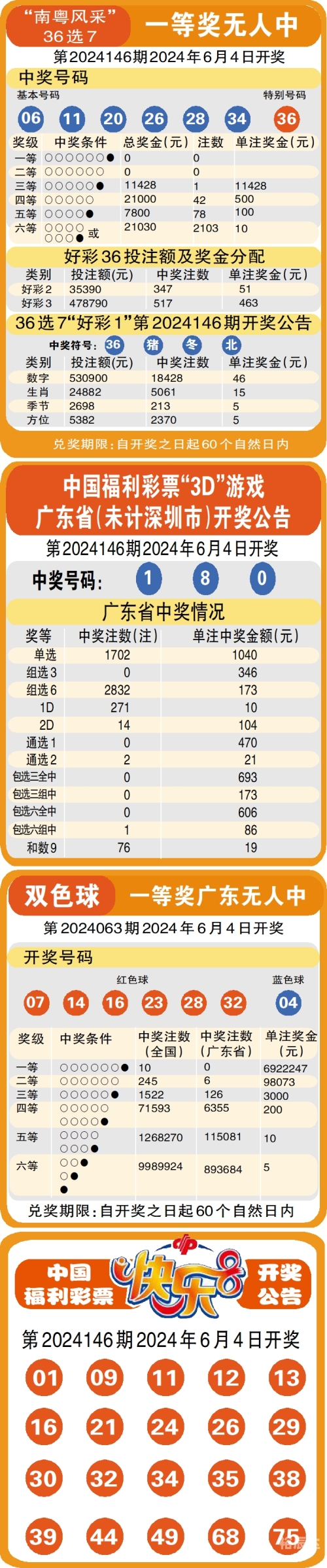 现场直播开奖结果现场直播开奖结果，揭晓幸运时刻-第2张图片