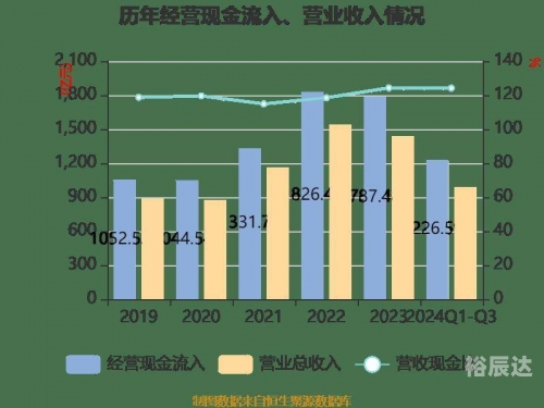 2024年新奥开奖结果展望