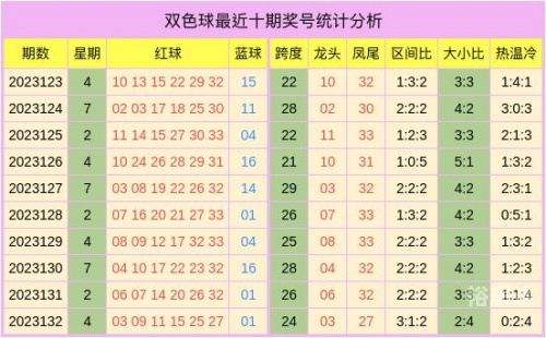 下一期双色球必出号码老板预测-第2张图片
