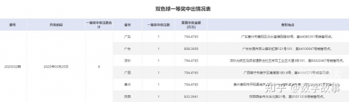 今晚双色球结果查询今晚双色球结果揭晓-第2张图片